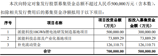上市公司丨50亿元！派能科技拟募资投建锂电池研发制造基地等项目