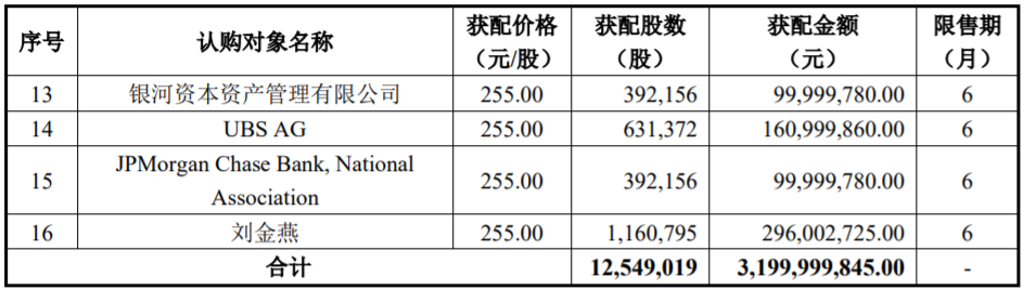 公司看点丨德方纳米32亿元定增落地 年底磷酸铁锂年产能或达33.5万吨