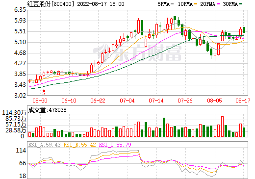 公司聚焦丨红豆股份与超壹动力合资公司成立 投建3GW大功率固态电池项目