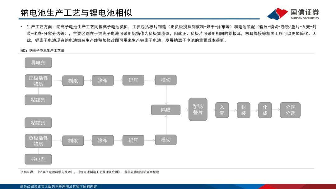 PPT|详解钠离子电池，电池体系新延伸！