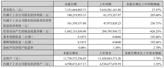 万马股份（002276）充电桩订单超6000万元！