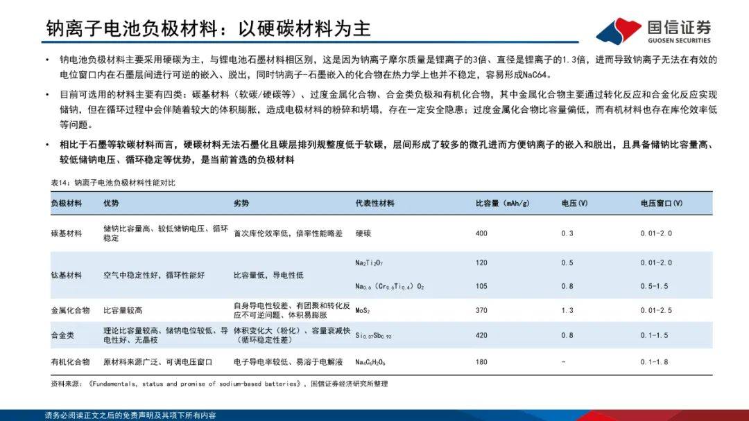 PPT|详解钠离子电池，电池体系新延伸！