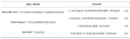 《锂离子电池电解液制造企业温室气体排放核算要求》团标启动