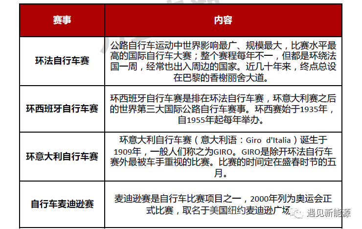 轻型电动车发展的十大趋势