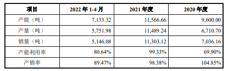 又一上市公司进军磷酸铁锂！