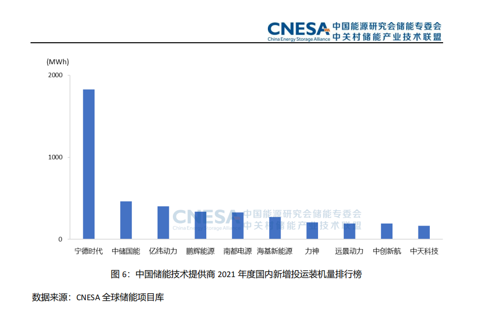 鹏辉能源与三峡电能签署战略合作协议