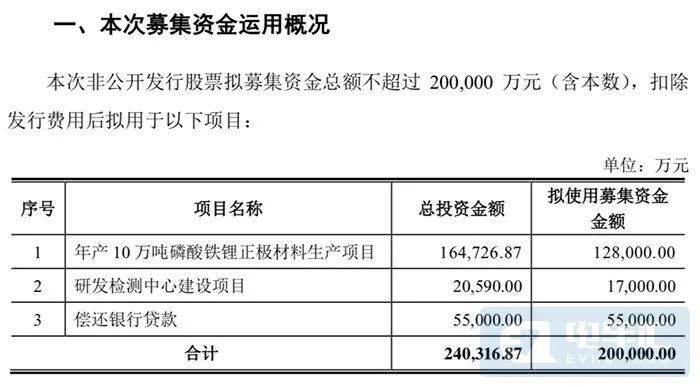【福建贤辰】观察 | 天原股份定增募资20亿元投建年产10万吨磷酸铁锂等项目 【福建贤辰】观察 | 天原股份定增募资20亿元投建年产10万吨磷酸铁锂等项目