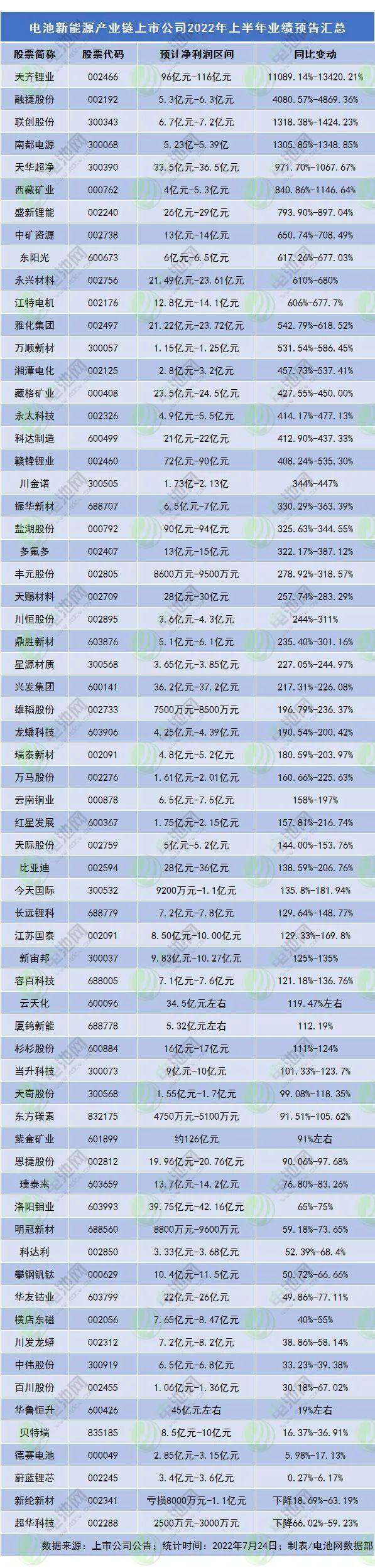 正极材料周报丨锂矿企业三季度业绩有望延续高增长！多家公司加码磷酸锰铁锂正极材料
