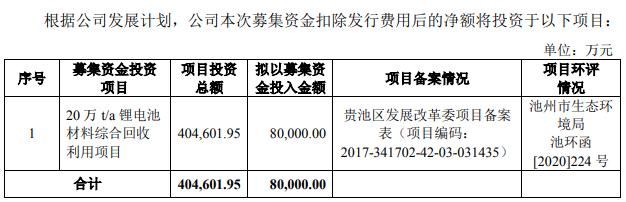 又一锂电材料企业IPO获受理