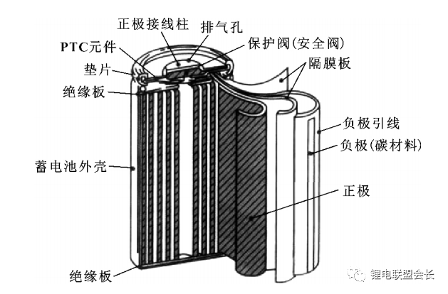 18650电池制造工艺与关键点！