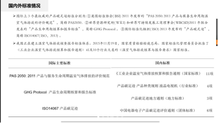 《正极前驱体材料企业温室气体排放核算要求》团标启动会成功召开 《正极前驱体材料企业温室气体排放核算要求》团标启动会成功召开