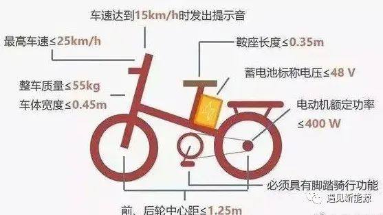 “车电分离”情景下智能中控系统的设计与应用