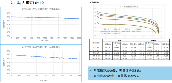 锂电材料迎突破：中天新能源推出锰酸锂新产品ZTM-10！