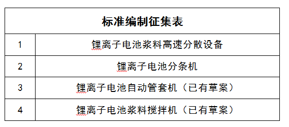 关于锂离子电池设备的相关标准项目正在征集中