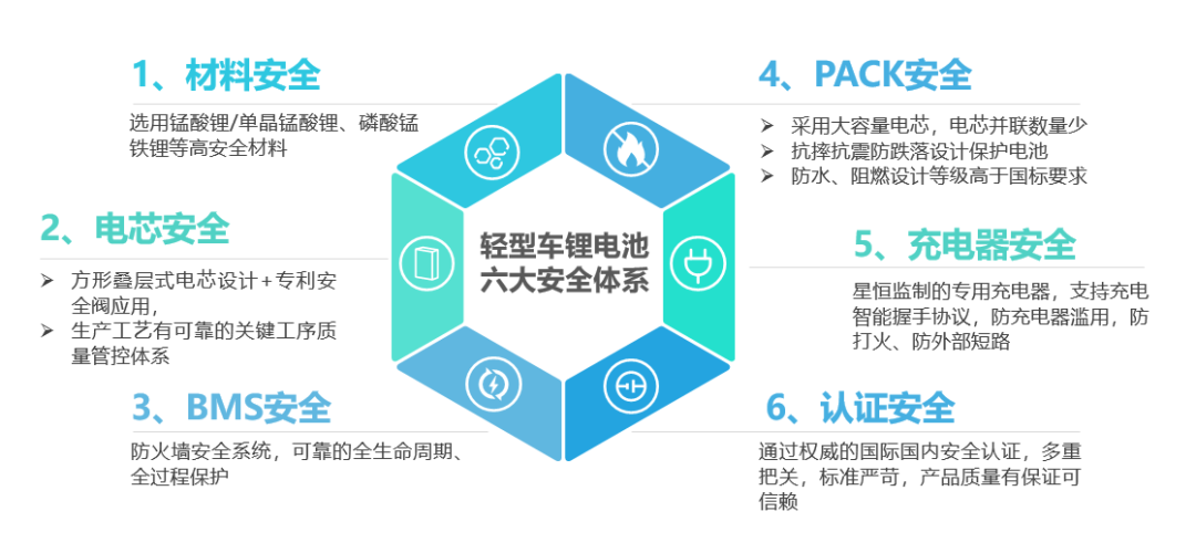 绿源倪捷&星恒冯笑(续):破解劣质锂电带来的安全问题 绿源倪捷&星恒冯笑(续):破解劣质锂电带来的安全问题