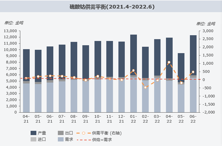复盘上半年“钴奶奶”心路历程 多维度解析价格变幻趋势