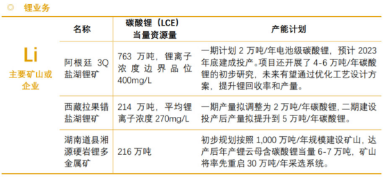 市值2300亿龙头“杀入”锂电行业！