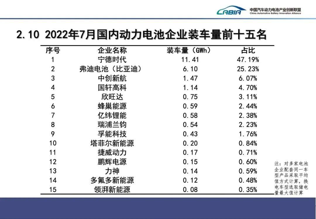 7月我国新能源汽车销售59.3万辆 动力电池装车量24.2GWh