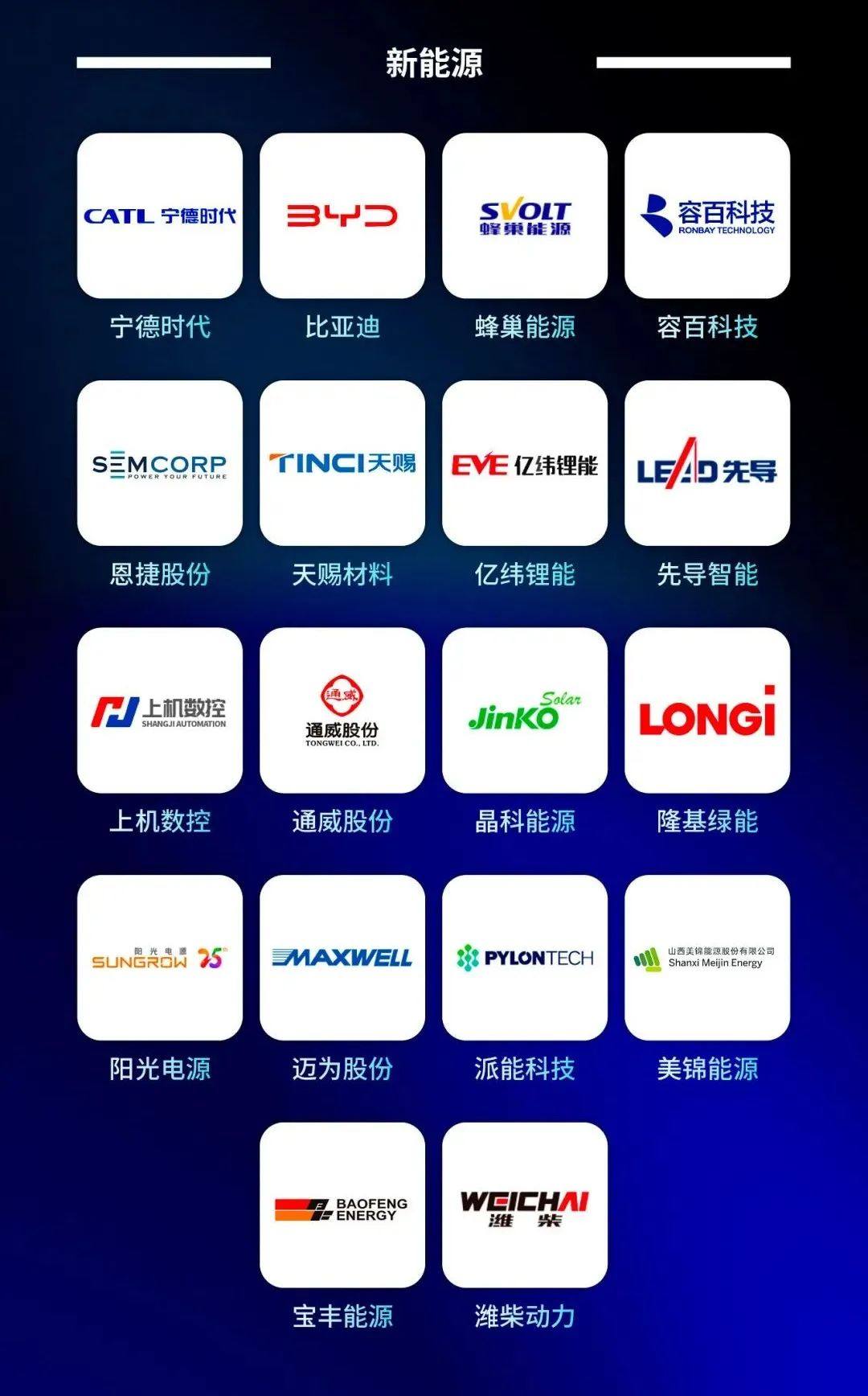 行业榜单丨2022福布斯中国创新力企业50强榜单发布：18家新能源公司上榜