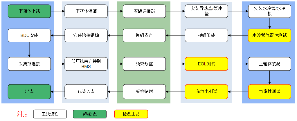 干货！锂电池PACK的小知识