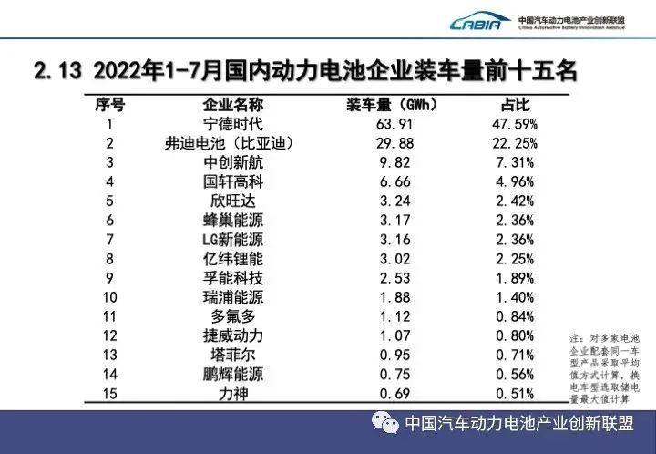 7月我国新能源汽车销售59.3万辆 动力电池装车量24.2GWh