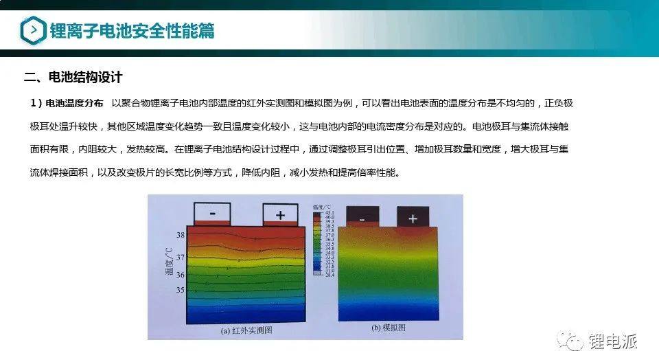 锂离子电池设计开发基础