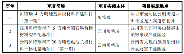 北交所“市值一哥”50亿元募资！