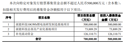 储能龙头拟定增50亿投建10GWh锂电池项目