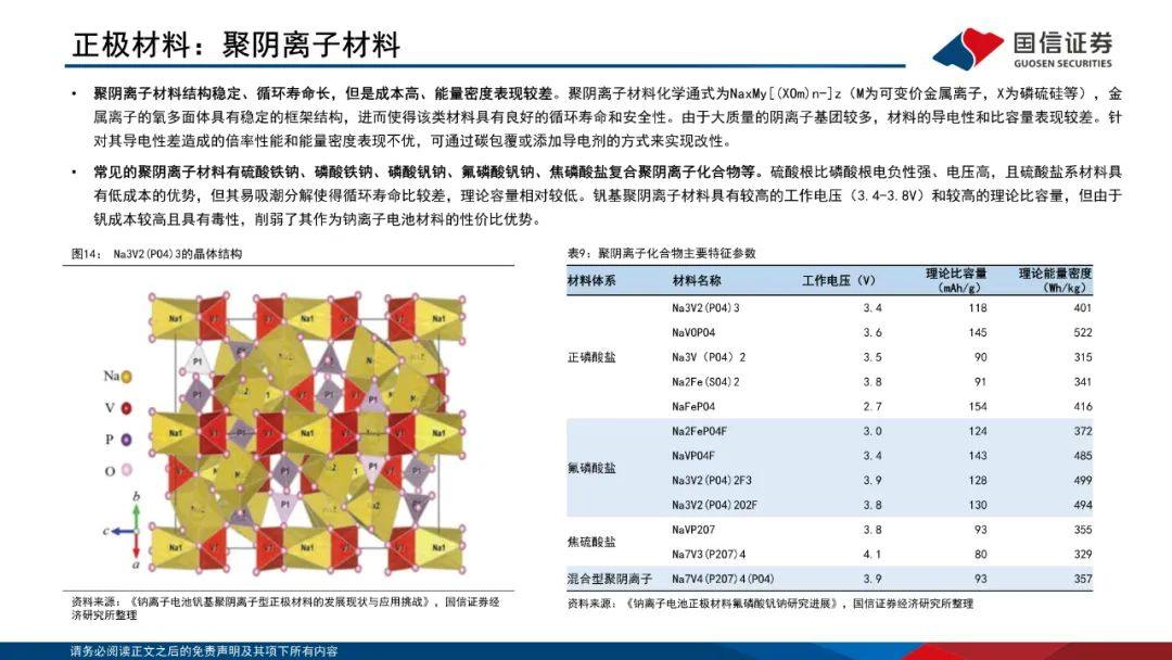 PPT|详解钠离子电池，电池体系新延伸！