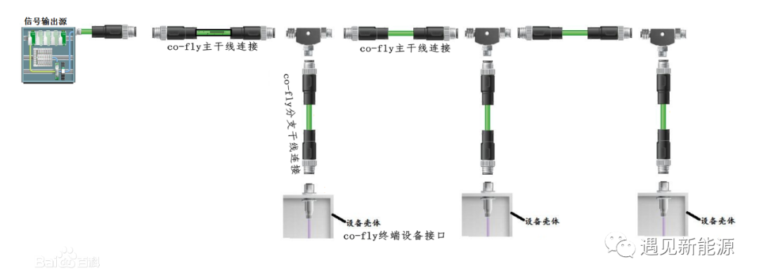 “车电分离”情景下智能中控系统的设计与应用