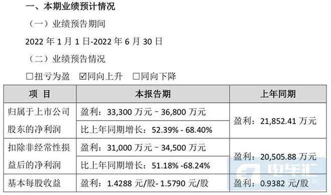 【超威集团】企业 | 科达利10亿扩产动力电池结构件