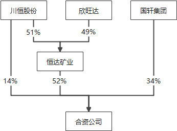 项目动态丨携手欣旺达与国轩集团 川恒股份加码六氟磷酸锂布局