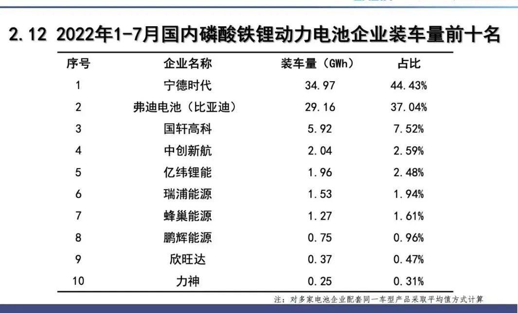 7月，我国动力电池装车量24.2GWh，同比增长114.2%