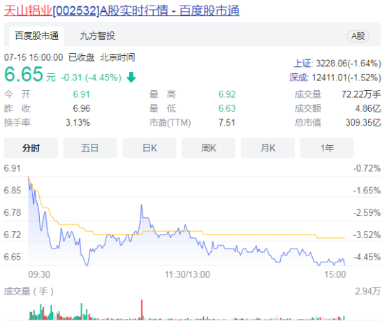 股价大跌！又一上市公司29亿切入锂电材料领域