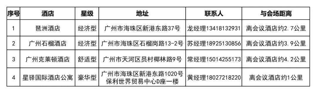 参会攻略：邀您共赴2022轻型电动车用锂电池技术及应用国际峰会（BLEV2022）