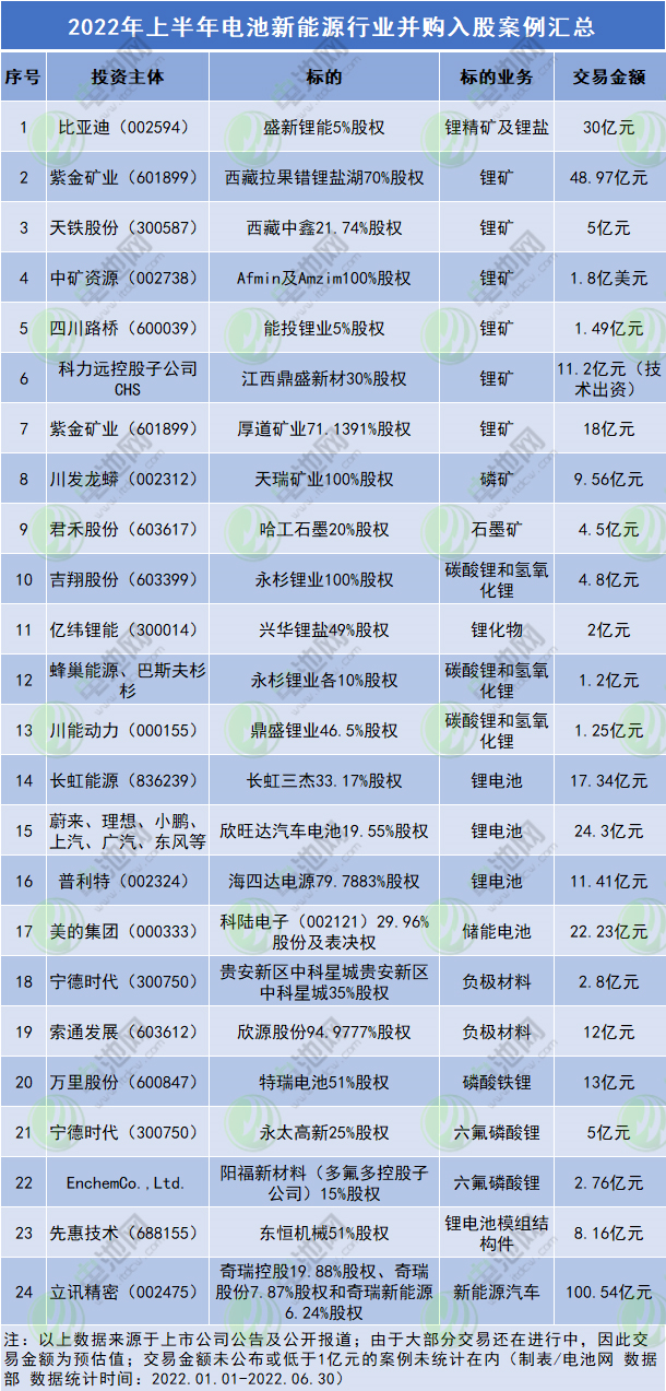 正极材料周报丨容百科技/云南裕能正极材料项目投产！天齐锂业获LG化学氢氧化锂长单
