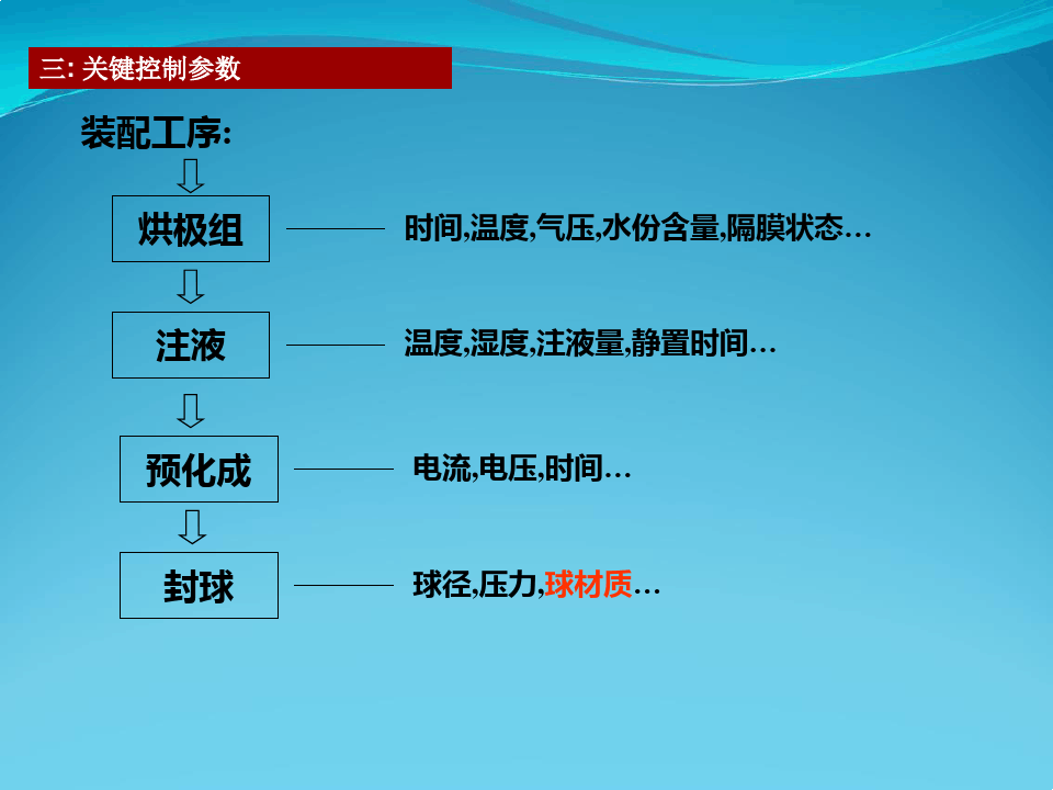 锂电池失效模式与关键控制参数！