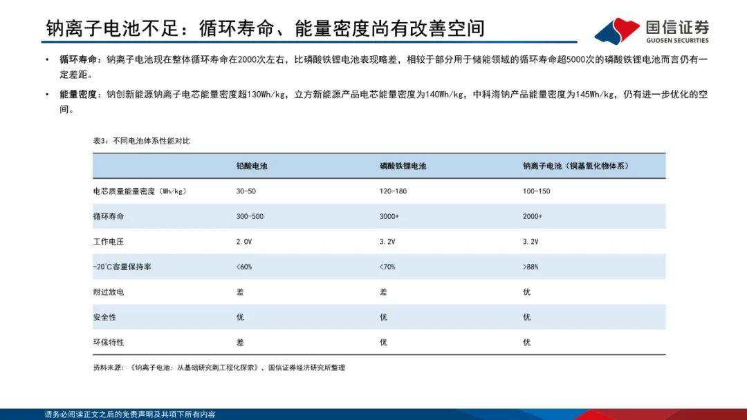 PPT|详解钠离子电池，电池体系新延伸！