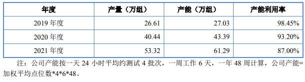 又一锂电企业IPO获受理！
