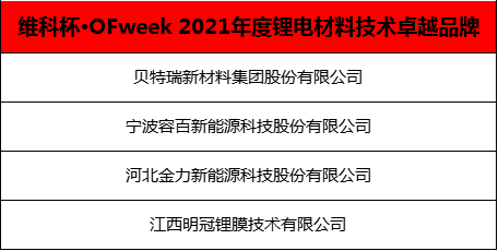重磅｜OFweek 2021锂电行业“维科杯”获奖企业正式出炉！