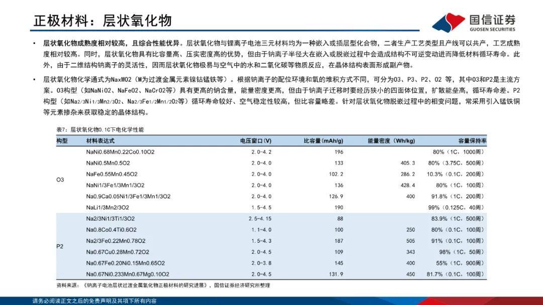 PPT|详解钠离子电池，电池体系新延伸！