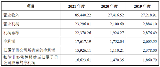 背靠广汽/上汽！又一锂电材料企业冲刺上交所主板IPO！