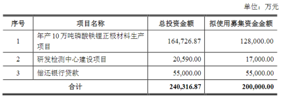天原股份拟募资20亿扩产
