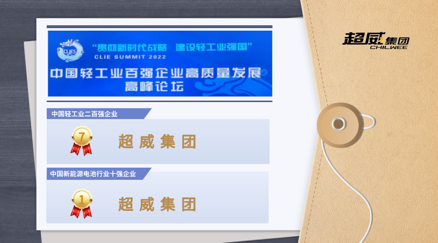 超威连续十年荣登中国轻工百强,并再度蝉联行业第一 超威连续十年荣登中国轻工百强,并再度蝉联行业第一