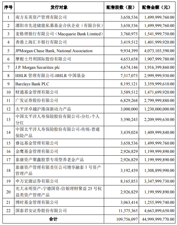公司聚焦丨宁德时代450亿定增落地！CTP3.0麒麟电池明年将量产