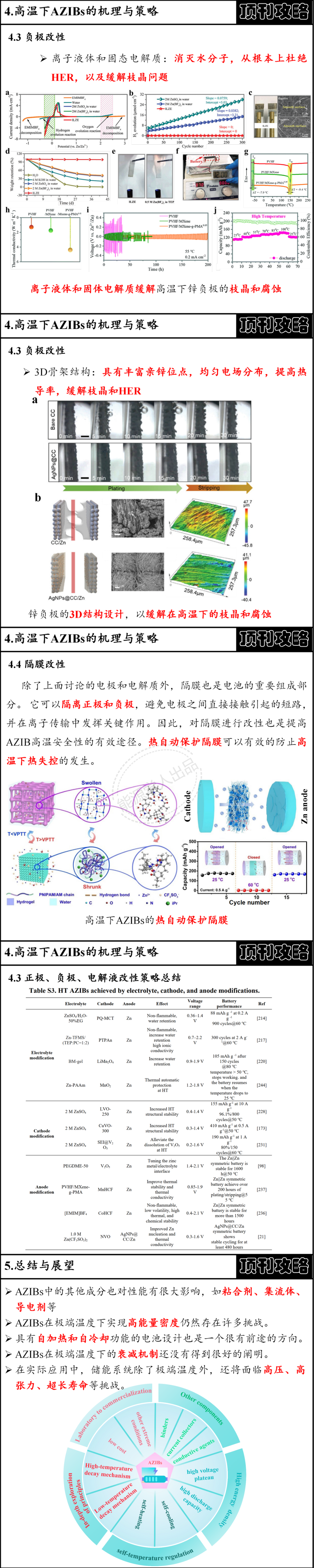 ​高低温锌电池攻略【34页PPT干货汇总】