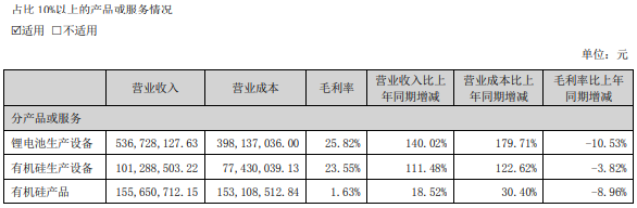 年季报表丨金银河上半年净利翻倍增长 锂电设备收入5.37亿元