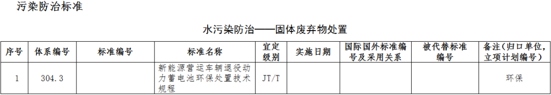 权威发布丨2022年绿色交通标准体系印发 涉多项新能源汽车/氢能标准