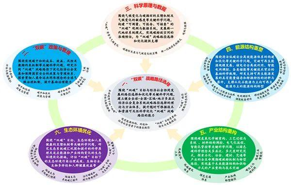 权威发布丨“双碳”基础研究指导纲要发布 涉及氢能与移动储能电源等领域