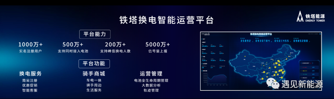 铁塔换电发布会背后的故事及未来布局